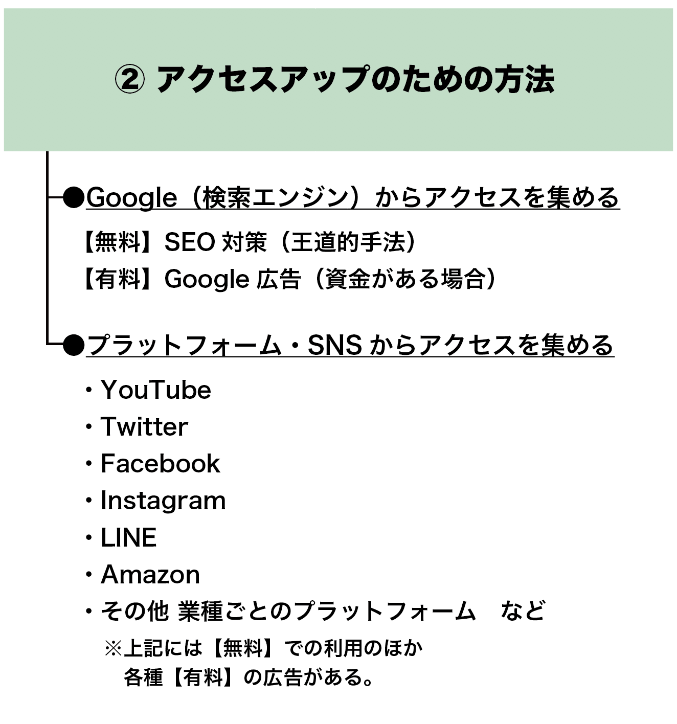 ホームページに多くのアクセスを集める方法